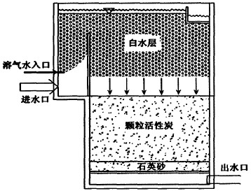 凈化水用活性炭