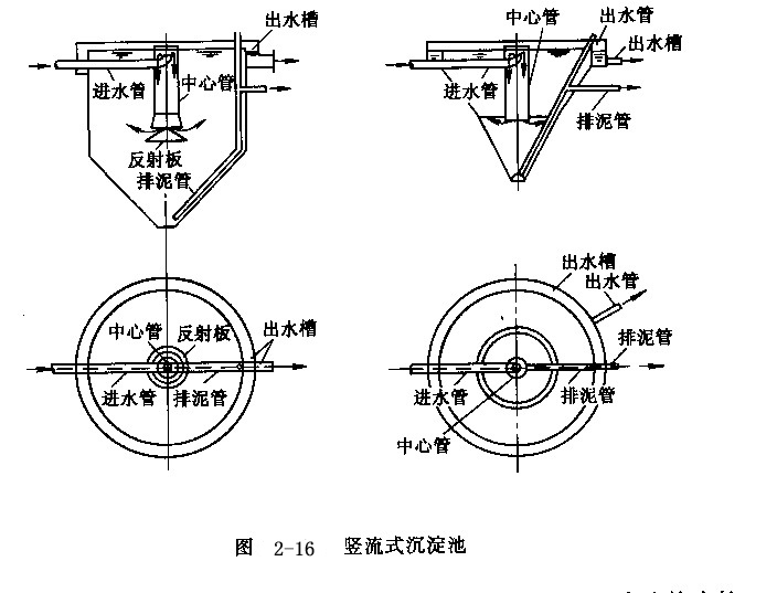 豎流式沉淀池