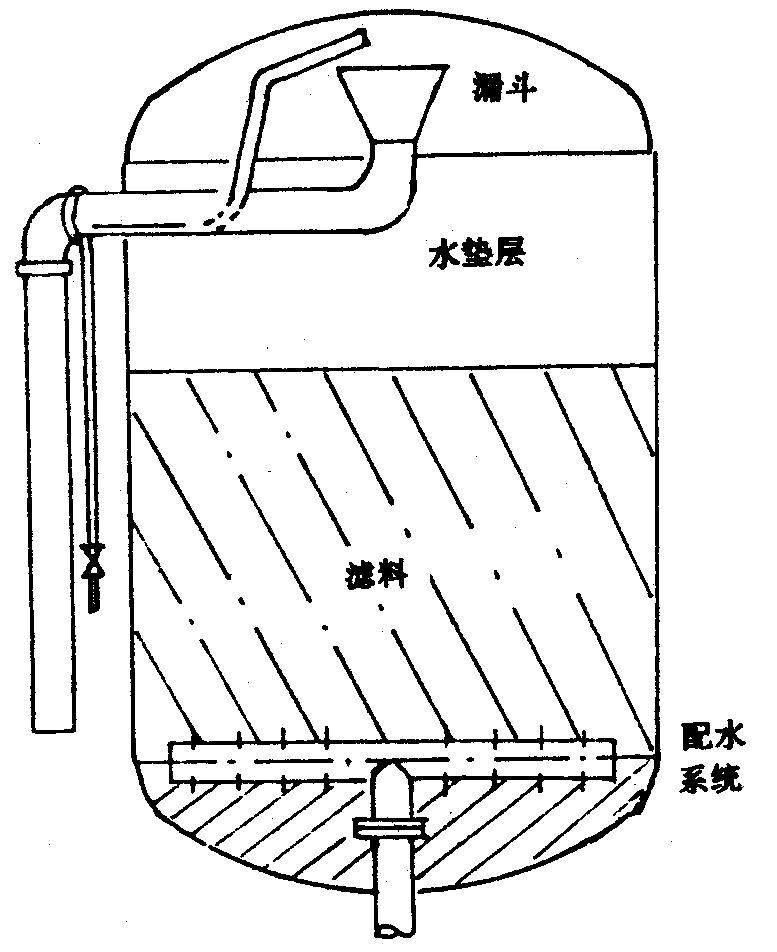 普通過濾器