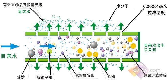 污水過濾