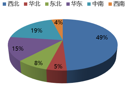 中國石英砂資源分布圖