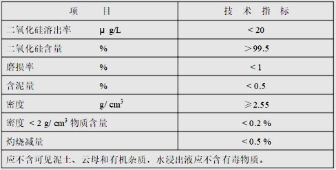 石英砂技術指標