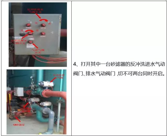 石英砂過(guò)濾器清洗流程