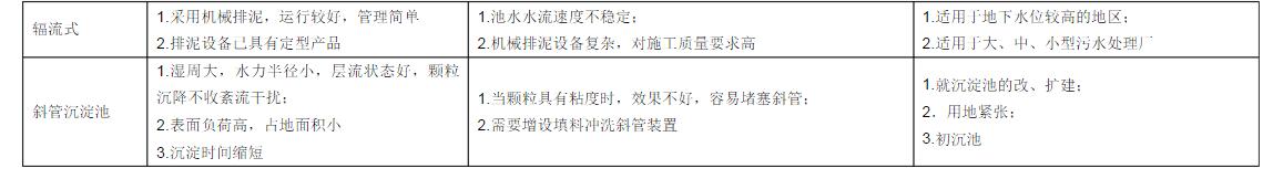 廢水處理中吸、刮泥機(jī)的適用范圍、特點(diǎn)及優(yōu)缺點(diǎn)