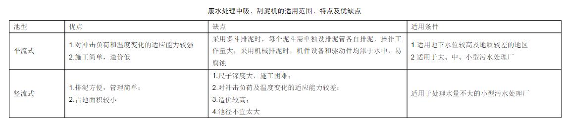 廢水處理中吸、刮泥機(jī)的適用范圍、特點(diǎn)及優(yōu)缺點(diǎn)