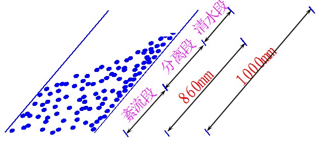 斜板斜管長