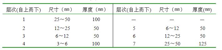 對稱的卵石層規(guī)格