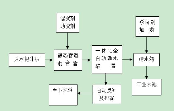 一體化凈水設(shè)備工藝流程