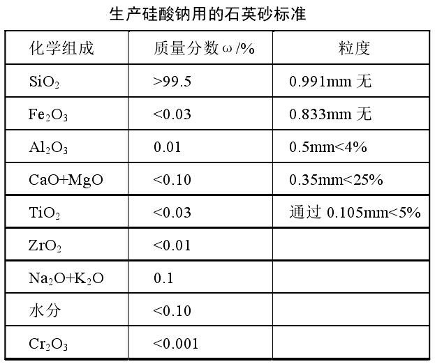 生產(chǎn)硅酸鈉石英砂技術指標