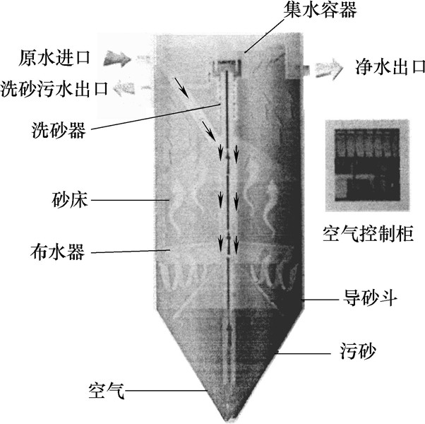 活性砂濾池