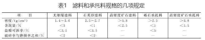 濾料和承托層的規(guī)格